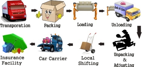 Professional Packers and Movers